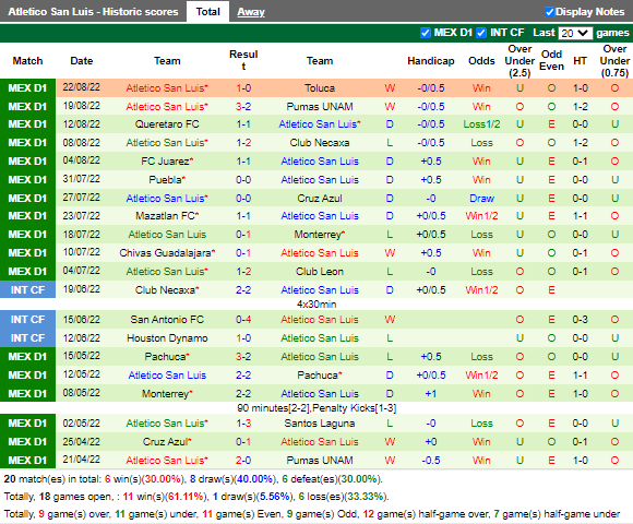 Nhận định Santos Laguna vs Atletico San Luis 7h05 ngày 298 (VĐQG Mexico 2022) 4