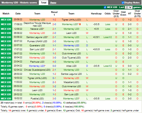 Nhận định Tijuana vs Monterrey (9h05 ngày 298, VĐ Mexico) 4