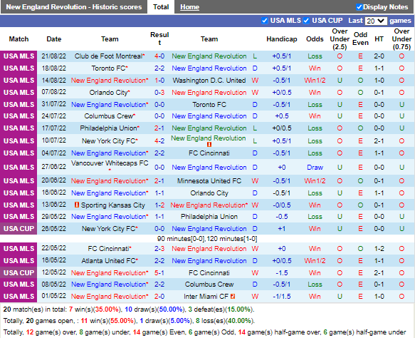 Nhận định New England vs LA Galaxy (7h00 ngày 298, Nhà nghề Mỹ) 3
