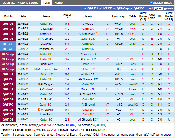 Nhận định Qatar SC vs Al-Shamal (23h20 ngày 298, VĐ Qatar) 3