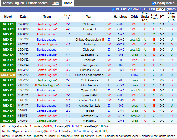 Nhận định Santos Laguna vs Atletico San Luis 7h05 ngày 298 (VĐQG Mexico 2022) 3