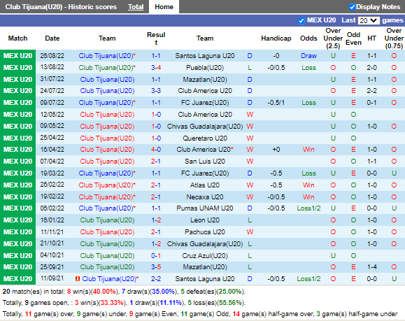 Nhận định Tijuana vs Monterrey (9h05 ngày 298, VĐ Mexico) 3