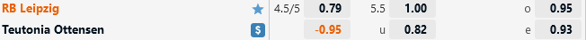 Tỷ lệ Leipzig vs Teutonia Ottensen Ty le Leipzig vs Teutonia Ottensen
