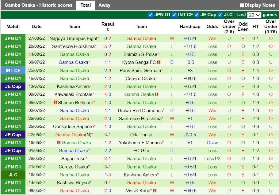 Nhận định Avispa Fukuoka vs Gamba Osaka 17h00 ngày 318 (VĐQG Nhật Bản 2022) 4