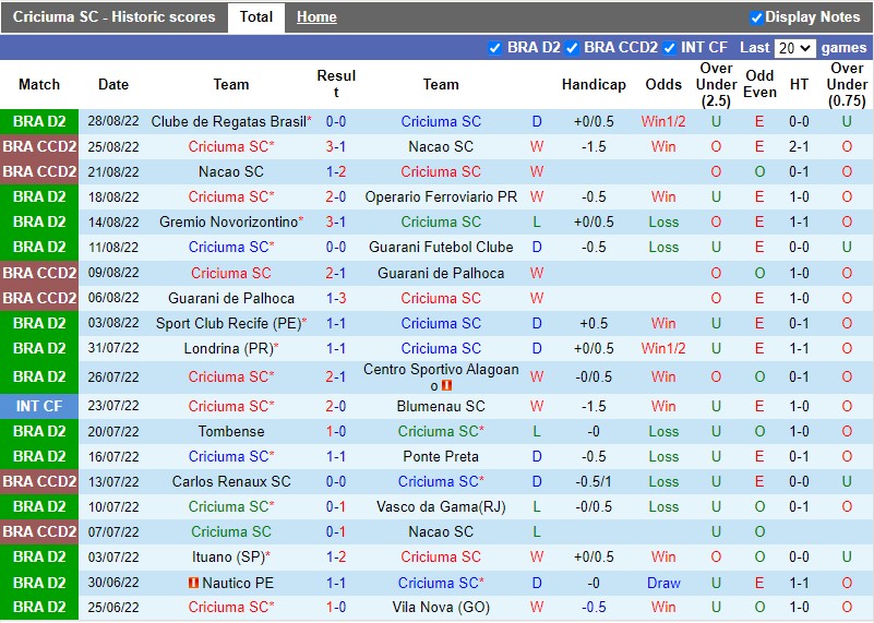 Nhận định Criciuma vs Gremio 7h30 ngày 318 (Hạng 2 Brazil 2022) 3 Nhận định Criciuma vs Gremio 7h30 ngày 318 (Hạng 2 Brazil 2022) 3