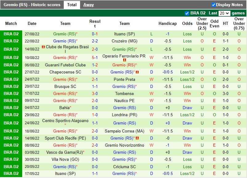 Nhận định Criciuma vs Gremio 7h30 ngày 318 (Hạng 2 Brazil 2022) 4 Nhận định Criciuma vs Gremio 7h30 ngày 318 (Hạng 2 Brazil 2022) 4