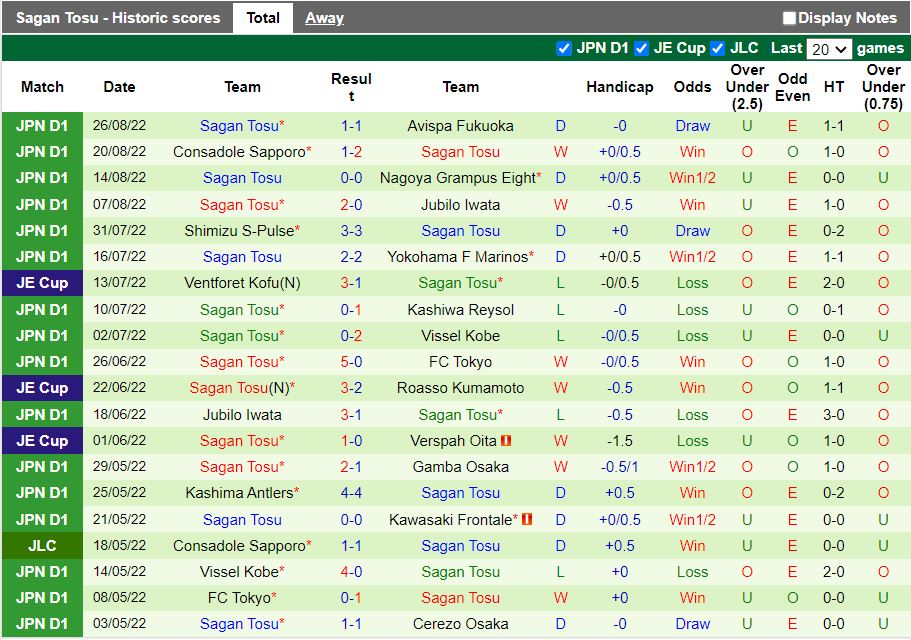 Nhận định Kawasaki Frontale vs Sagan Tosu 17h00 ngày 318 (VĐQG Nhật Bản 2022) 4