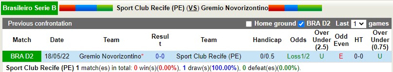 Nhận định Sport Recife vs Novorizontino 6h30 ngày 318 (Hạng 2 Brazil 2022) 2