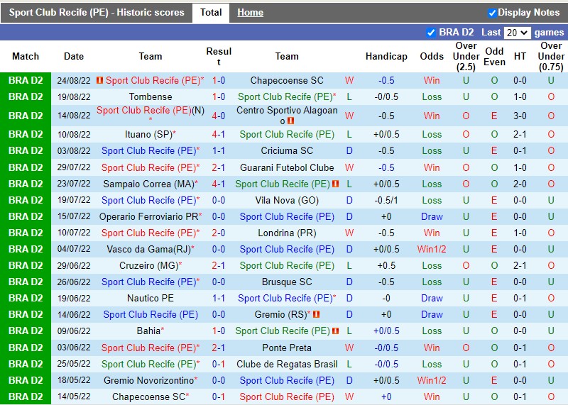 Nhận định Sport Recife vs Novorizontino 6h30 ngày 318 (Hạng 2 Brazil 2022) 3