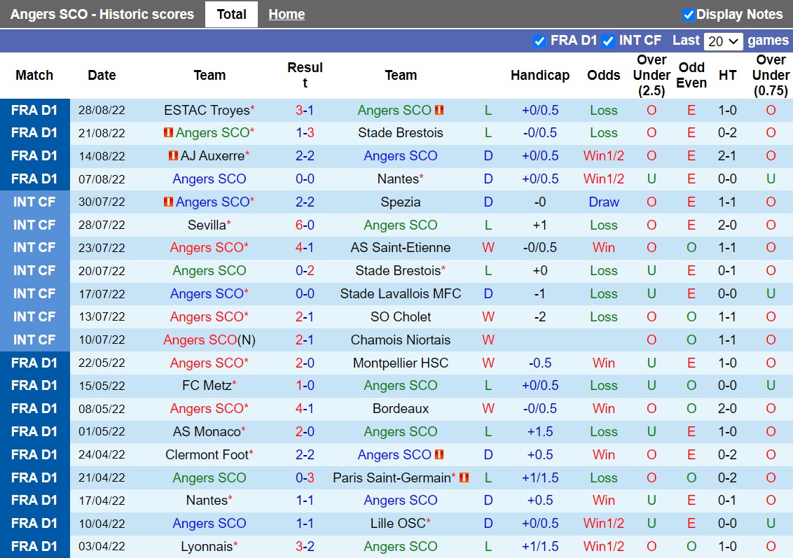 Nhận định Angers vs Reims 0h00 ngày 19 (VĐQG Pháp 202223) 3