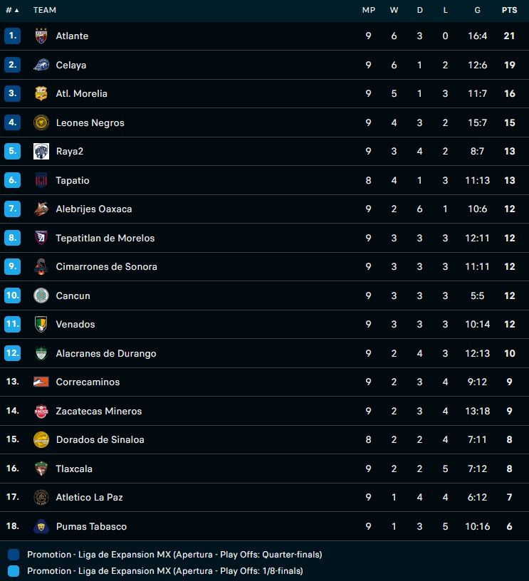 Nhận định bóng đá Cancun vs Venados 7h05 ngày 318 (Hạng 2 Mexico 202223) 5