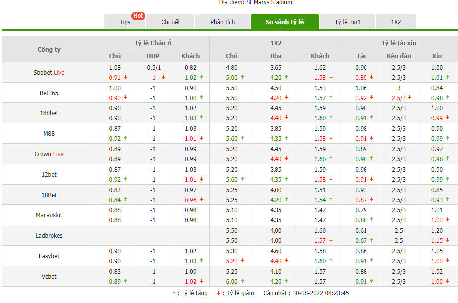 Nhận định Southampton vs Chelsea (01h45 ngày 318) Thêm 3 điểm cho The Blues 4
