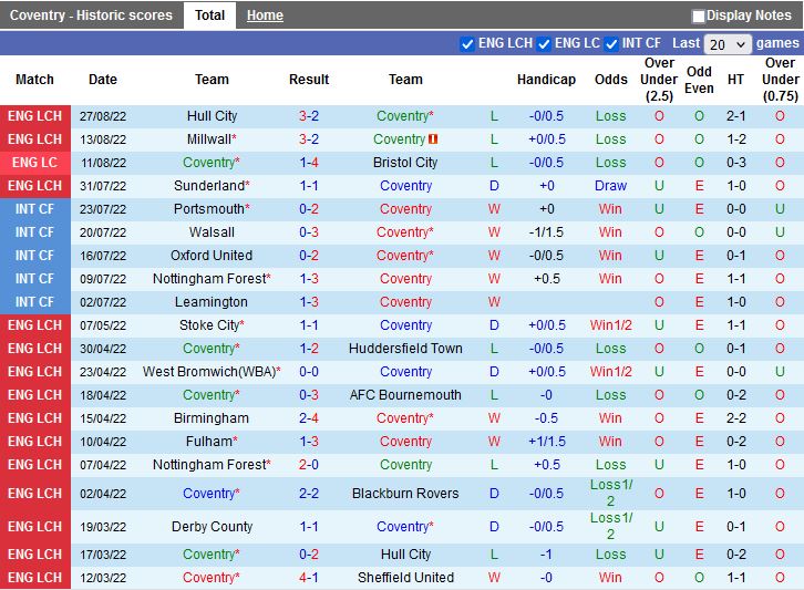 Nhận định Coventry vs Preston 1h45 ngày 19 (Hạng Nhất Anh 202223) 3