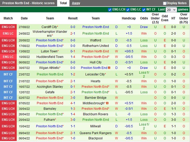 Nhận định Coventry vs Preston 1h45 ngày 19 (Hạng Nhất Anh 202223) 4