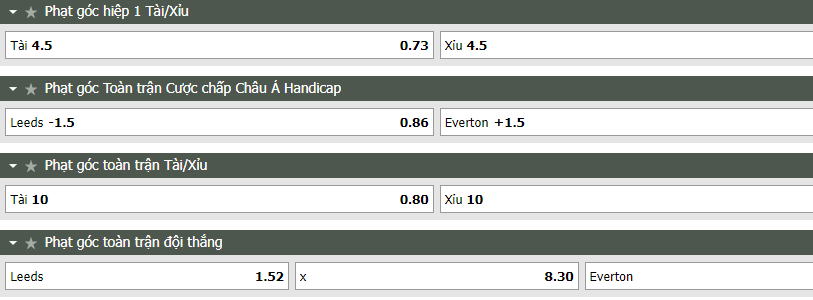 Nhận định Leeds vs Everton (02h00 ngày 318) Mưa bàn thắng tại Elland Road 4 Nhận định Leeds vs Everton (02h00 ngày 318) Mưa bàn thắng tại Elland Road 4