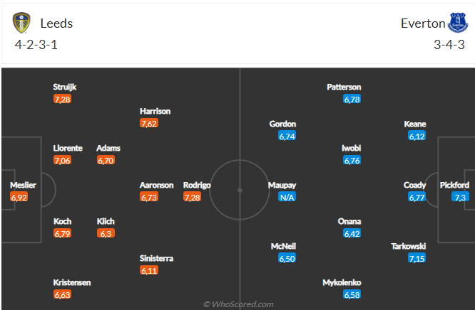 Nhận định Leeds vs Everton (02h00 ngày 318) Mưa bàn thắng tại Elland Road 5 Nhận định Leeds vs Everton (02h00 ngày 318) Mưa bàn thắng tại Elland Road 5