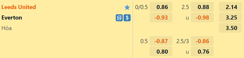 Nhận định Leeds vs Everton (02h00 ngày 318) Mưa bàn thắng tại Elland Road 3 Nhận định Leeds vs Everton (02h00 ngày 318) Mưa bàn thắng tại Elland Road 3