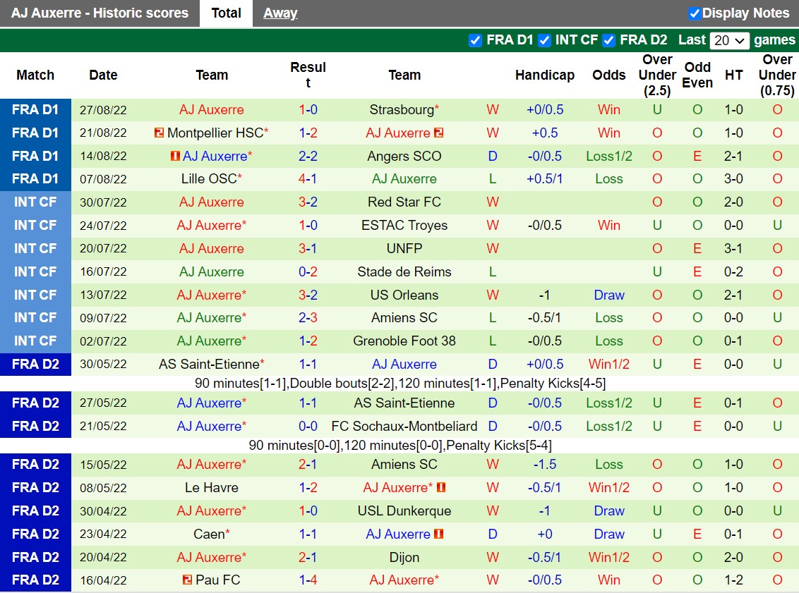 Nhận định Lyon vs Auxerre 0h00 ngày 19 (VĐQG Pháp 202223) 4 Nhận định Lyon vs Auxerre 0h00 ngày 19 (VĐQG Pháp 202223) 4