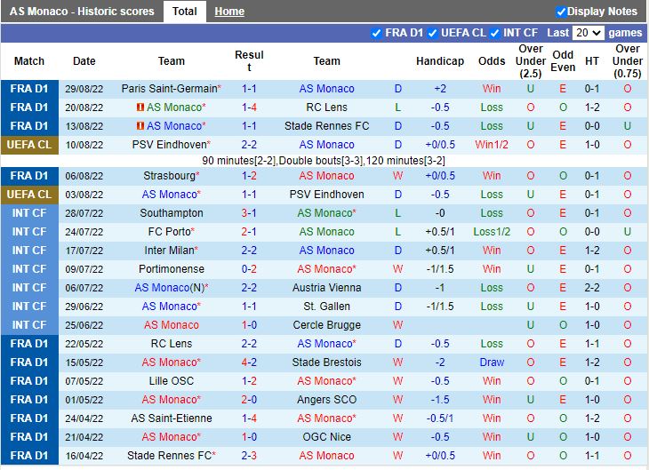 Nhận định Monaco vs Troyes 0h00 ngày 19 (VĐQG Pháp 202223) 3