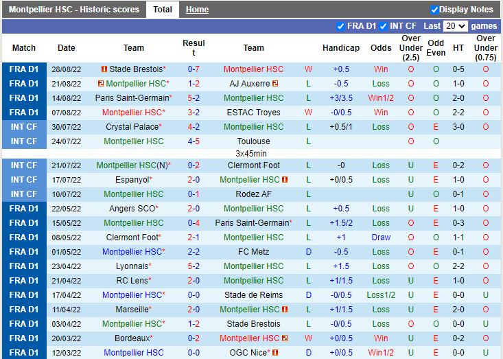Montpellier vs Ajaccio
