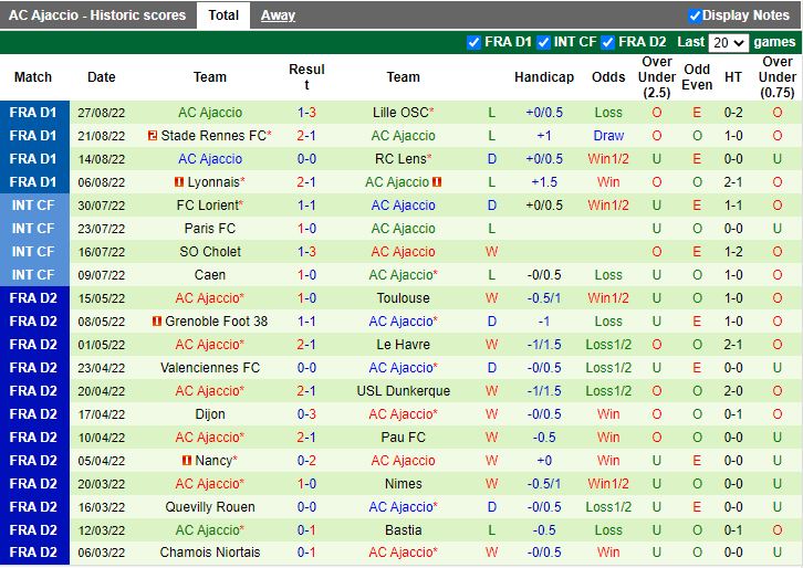 Montpellier vs Ajaccio