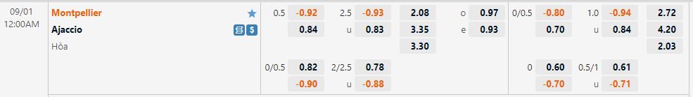 Montpellier vs Ajaccio