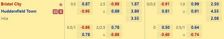 Nhận định Bristol City vs Huddersfield 1h45 ngày 19 (Hạng Nhất Anh 2022) 1 Nhận định Bristol City vs Huddersfield 1h45 ngày 19 (Hạng Nhất Anh 2022) 1