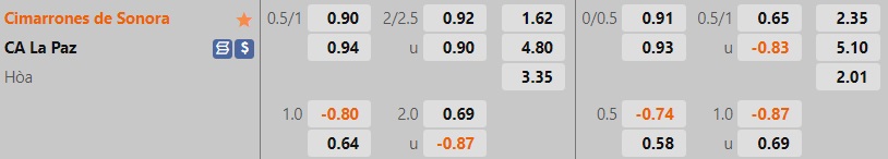 Nhận định Cimarrones vs Atletico La Paz 9h05 ngày 318 (Hạng 2 Mexico 202223) 1 Nhận định Cimarrones vs Atletico La Paz 9h05 ngày 318 (Hạng 2 Mexico 202223) 1