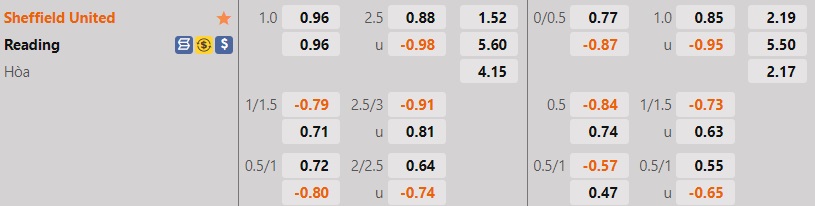Nhận định Sheffield United vs Reading 1h45 ngày 318 (Hạng Nhất Anh 202223) 1 Nhận định Sheffield United vs Reading 1h45 ngày 318 (Hạng Nhất Anh 202223) 1