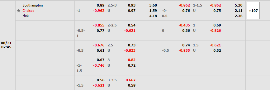 Nhận định Southampton vs Chelsea (01h45 ngày 318) Thêm 3 điểm cho The Blues 3