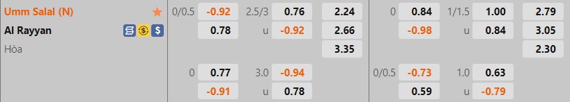 Nhận định Umm Salal vs Al Rayyan 21h10 ngày 308 (VĐQG Qatar 202223) 1