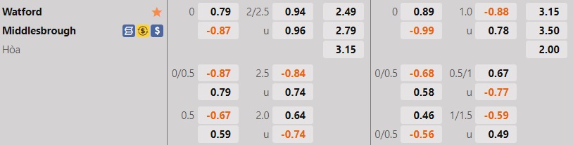 Nhận định Watford vs Middlesbrough 2h00 ngày 318 (Hạng Nhất Anh 202223) 1 Nhận định Watford vs Middlesbrough 2h00 ngày 318 (Hạng Nhất Anh 202223) 1
