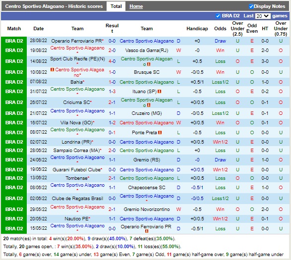 Nhận định Alagoano vs Nautico 07h30 ngày 318 (Hạng 2 Brazil 2022) 3