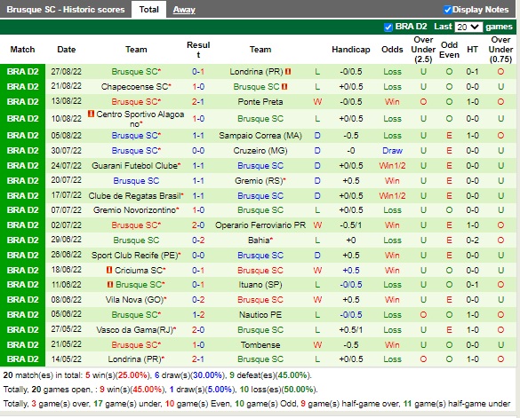 Nhận định Tombense vs Brusque 07h30 ngày 318 (Hạng 2 Brazil 2022) 4