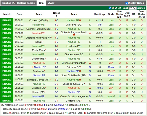 Nhận định Alagoano vs Nautico 07h30 ngày 318 (Hạng 2 Brazil 2022) 4