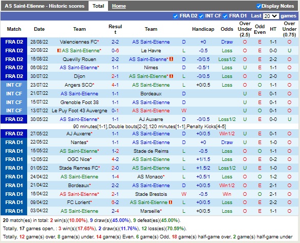 Nhận định Saint-Etienne vs Bastia 01h45 ngày 318 (Hạng 2 Pháp 2022) 3