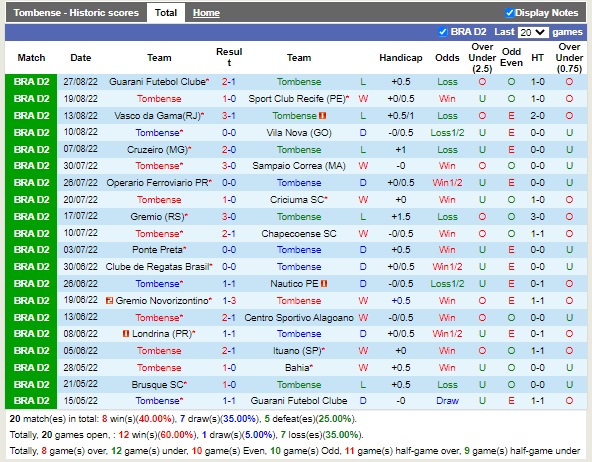 Nhận định Tombense vs Brusque 07h30 ngày 318 (Hạng 2 Brazil 2022) 3
