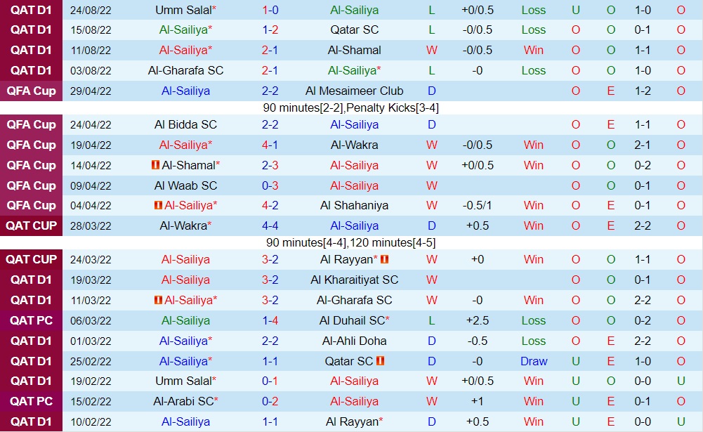 Nhận định Al Sailiya vs Al Sadd 23h20 ngày 308 (VĐQG Qatar 202223) 3