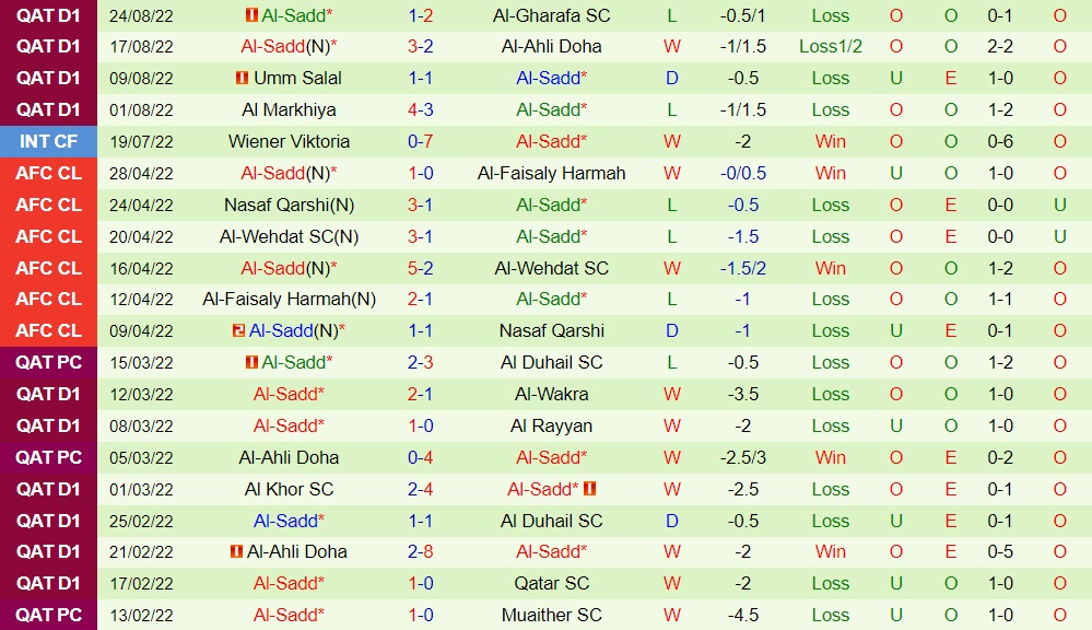 Nhận định Al Sailiya vs Al Sadd 23h20 ngày 308 (VĐQG Qatar 202223) 4