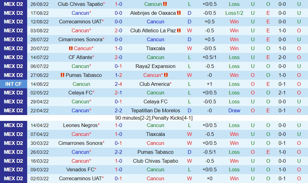 Nhận định bóng đá Cancun vs Venados 7h05 ngày 318 (Hạng 2 Mexico 202223) 3