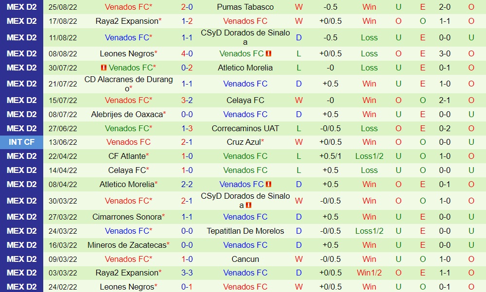 Nhận định bóng đá Cancun vs Venados 7h05 ngày 318 (Hạng 2 Mexico 202223) 4