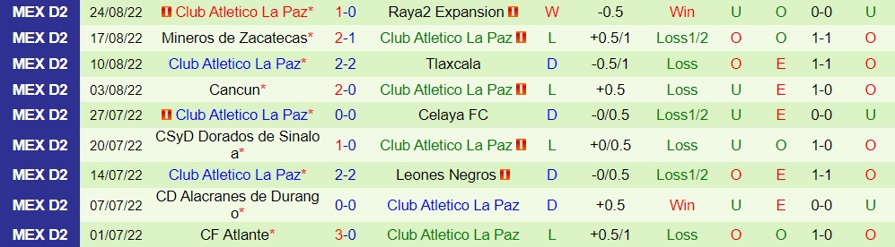 Nhận định Cimarrones vs Atletico La Paz 9h05 ngày 318 (Hạng 2 Mexico 202223) 3 Nhận định Cimarrones vs Atletico La Paz 9h05 ngày 318 (Hạng 2 Mexico 202223) 3