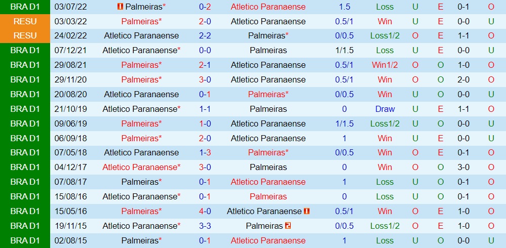 Nhận định, dự đoán Paranaense vs Palmeiras 7h30 ngày 318 (Copa Libertadores 2022) 2 Nhận định, dự đoán Paranaense vs Palmeiras 7h30 ngày 318 (Copa Libertadores 2022) 2