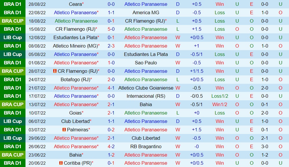 Nhận định, dự đoán Paranaense vs Palmeiras 7h30 ngày 318 (Copa Libertadores 2022) 3 Nhận định, dự đoán Paranaense vs Palmeiras 7h30 ngày 318 (Copa Libertadores 2022) 3