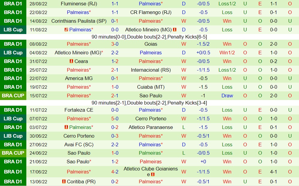 Nhận định, dự đoán Paranaense vs Palmeiras 7h30 ngày 318 (Copa Libertadores 2022) 4 Nhận định, dự đoán Paranaense vs Palmeiras 7h30 ngày 318 (Copa Libertadores 2022) 4