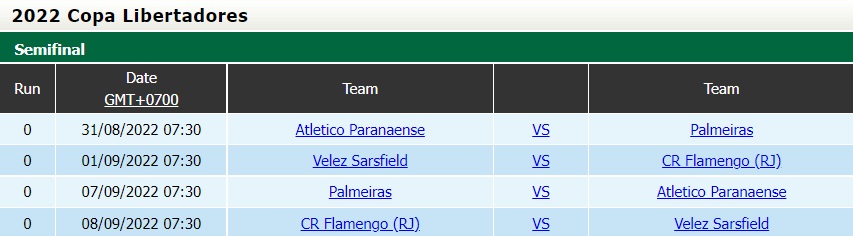 Nhận định, dự đoán Paranaense vs Palmeiras 7h30 ngày 318 (Copa Libertadores 2022) 5 Nhận định, dự đoán Paranaense vs Palmeiras 7h30 ngày 318 (Copa Libertadores 2022) 5
