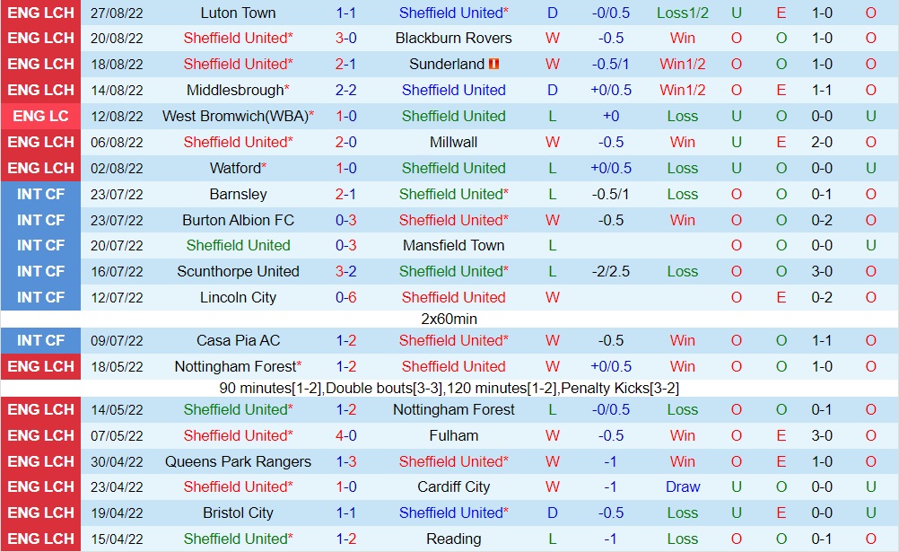 Nhận định Sheffield United vs Reading 1h45 ngày 318 (Hạng Nhất Anh 202223) 3 Nhận định Sheffield United vs Reading 1h45 ngày 318 (Hạng Nhất Anh 202223) 3