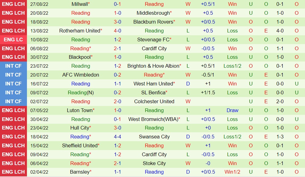 Nhận định Sheffield United vs Reading 1h45 ngày 318 (Hạng Nhất Anh 202223) 4 Nhận định Sheffield United vs Reading 1h45 ngày 318 (Hạng Nhất Anh 202223) 4