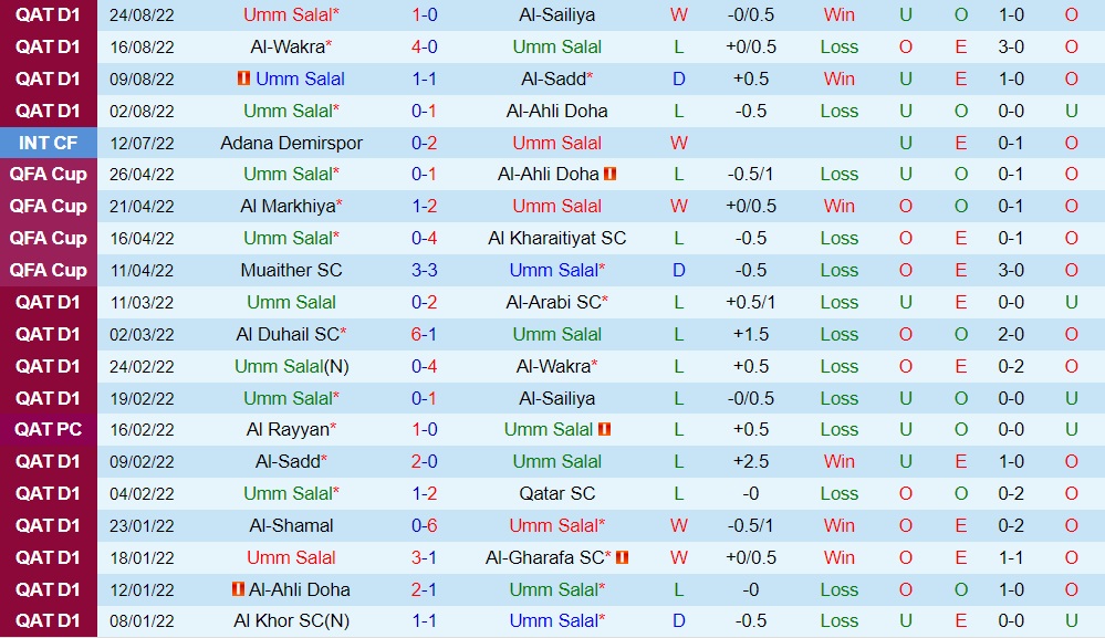 Nhận định Umm Salal vs Al Rayyan 21h10 ngày 308 (VĐQG Qatar 202223) 3