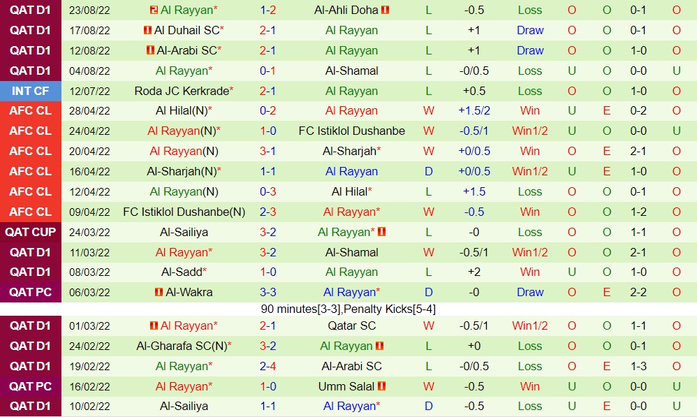 Nhận định Umm Salal vs Al Rayyan 21h10 ngày 308 (VĐQG Qatar 202223) 4
